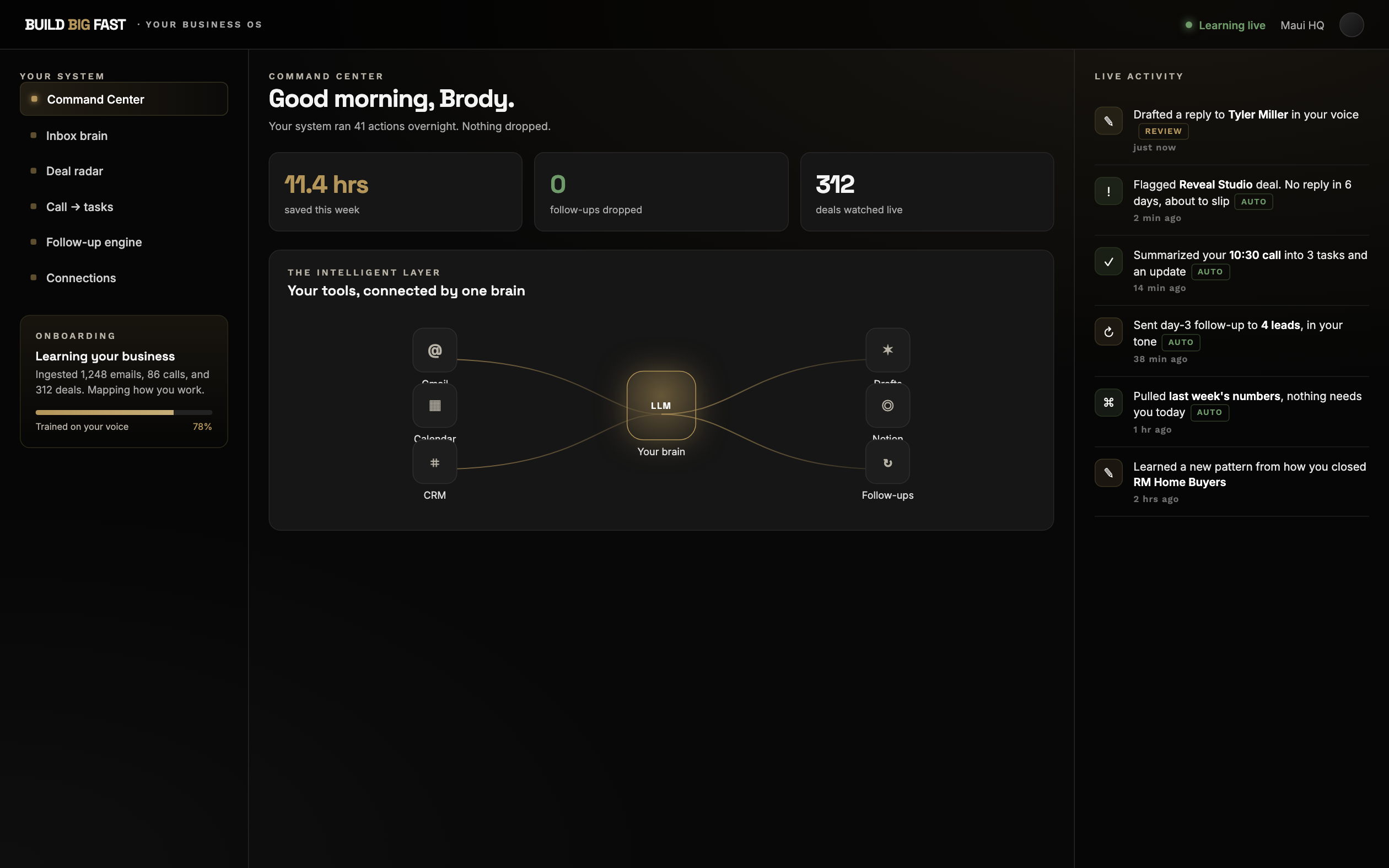 A Build Big Fast custom system: tools connected by one intelligent layer, running work automatically